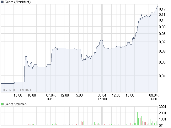 Genta der Faktenthread 312177