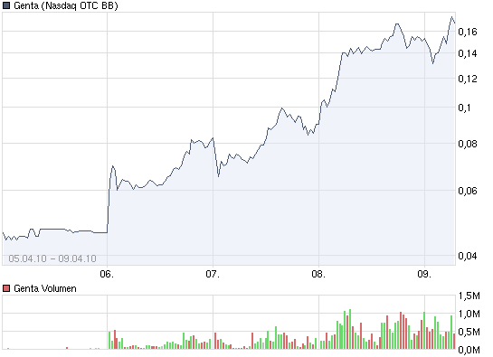Genta - der letzte Thread 312330