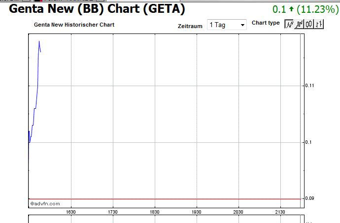 Genta - der letzte Thread 314429