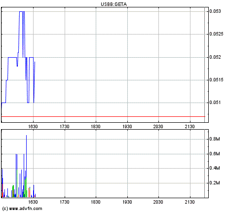 Genta ist eine Fantasie-Aktie 321183