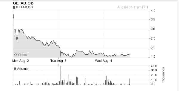 Genta - der letzte Thread 335885
