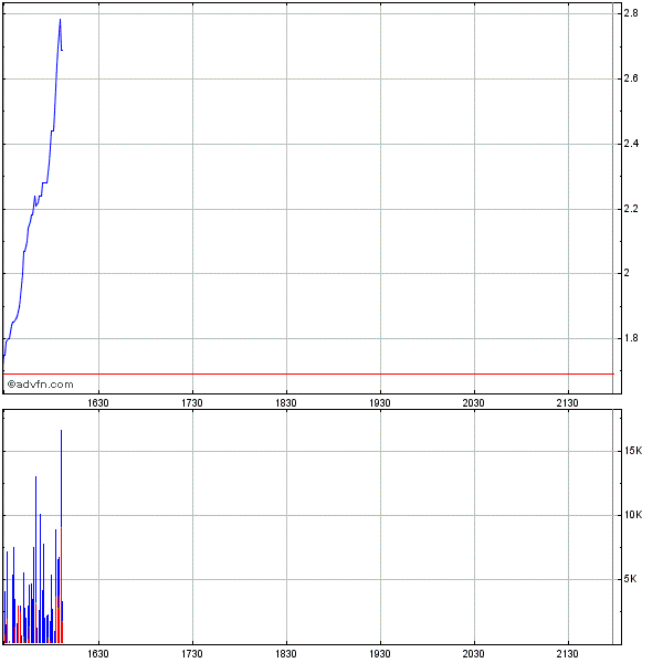 Las Vegas Sands......beobachten 337462