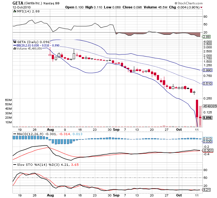 Genta - der letzte Thread 350908