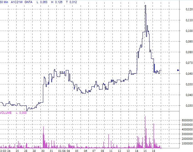 GENTA INC. Neue trend zum letzten Mal ? 396829