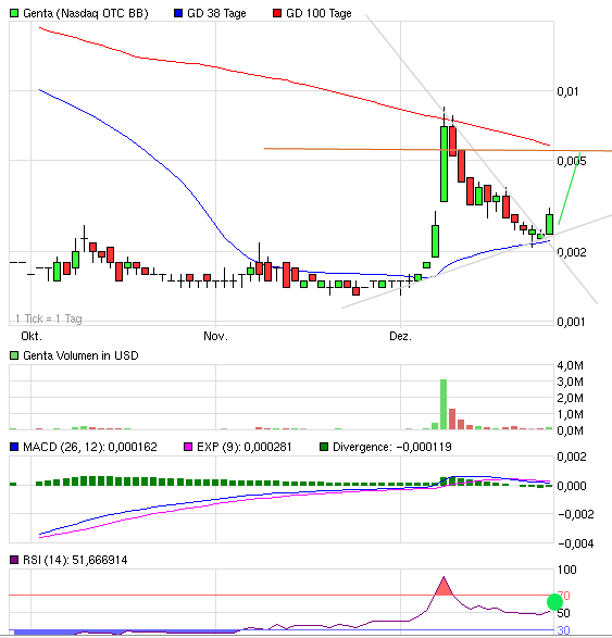 Genta - der letzte Thread 471509