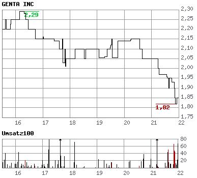 genta, nur ein zock oder doch mehr?! 336660