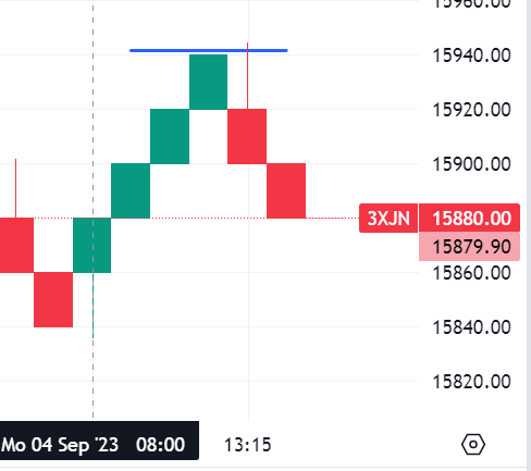 Krofitime Trading 1388747