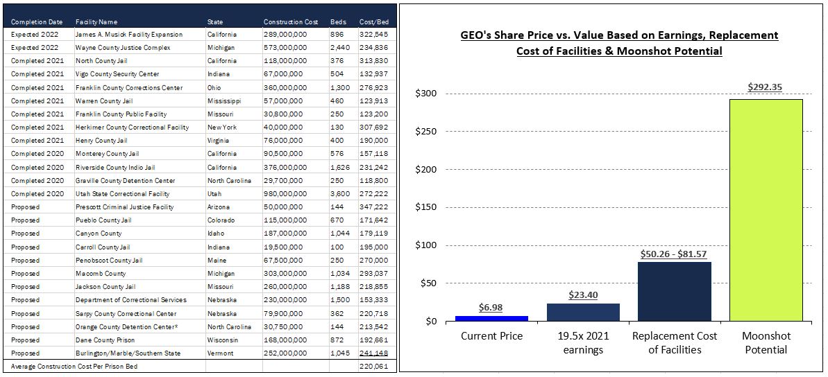 Privatwirtschaftliche Gefängnissbetreiber 1263109