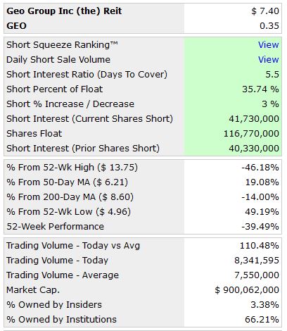 Privatwirtschaftliche Gefängnissbetreiber 1258172