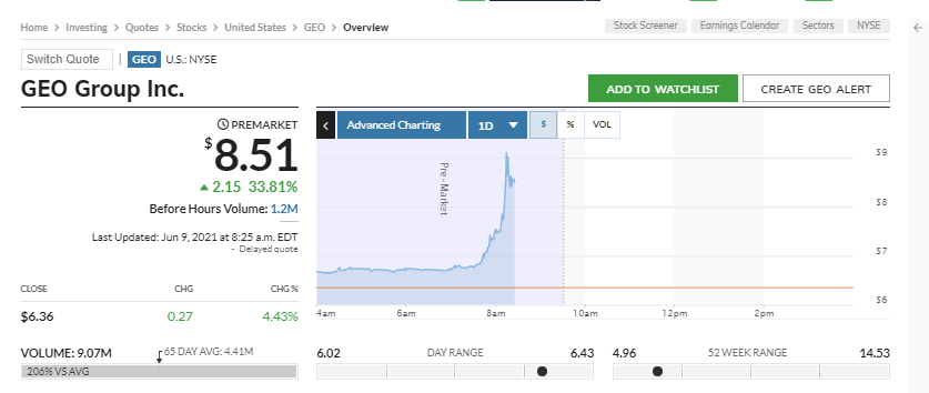2021 QV-GDAXi-DJ-GOLD-EURUSD- JPY 1257608