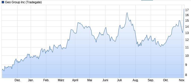 2024-QV-GDAXi-DJ-GOLD-EURUSD-JPY 1456103