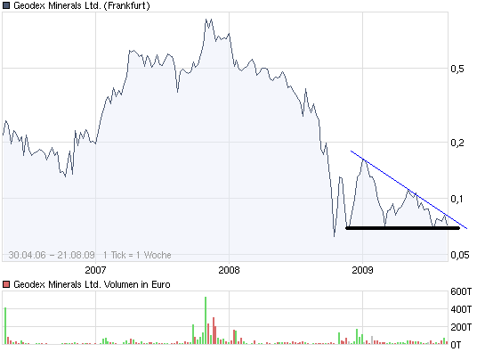 GEODEX MINERALS LTD (WKN: 865732) GOOD NEWS 254224