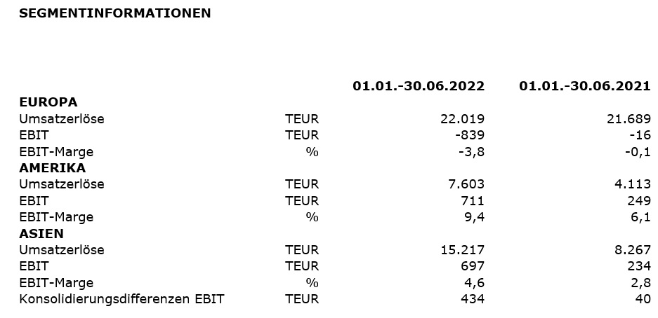 Viscom AG übertrifft eigene Erwartungen! 1327702