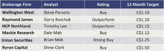 GEOLOGIX EXPLORATION = Goldene Zeiten ! 435048