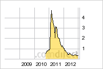 Stans Energy heavy rare earth Prod. 2012 567671