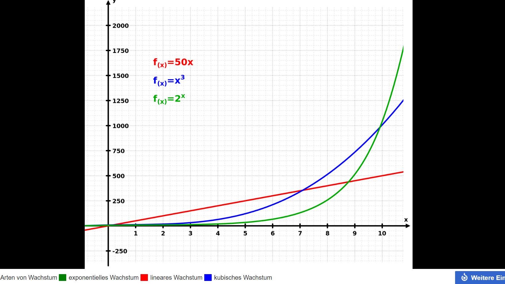 First Graphene - Erster Kommerzieller Produzent 1283279