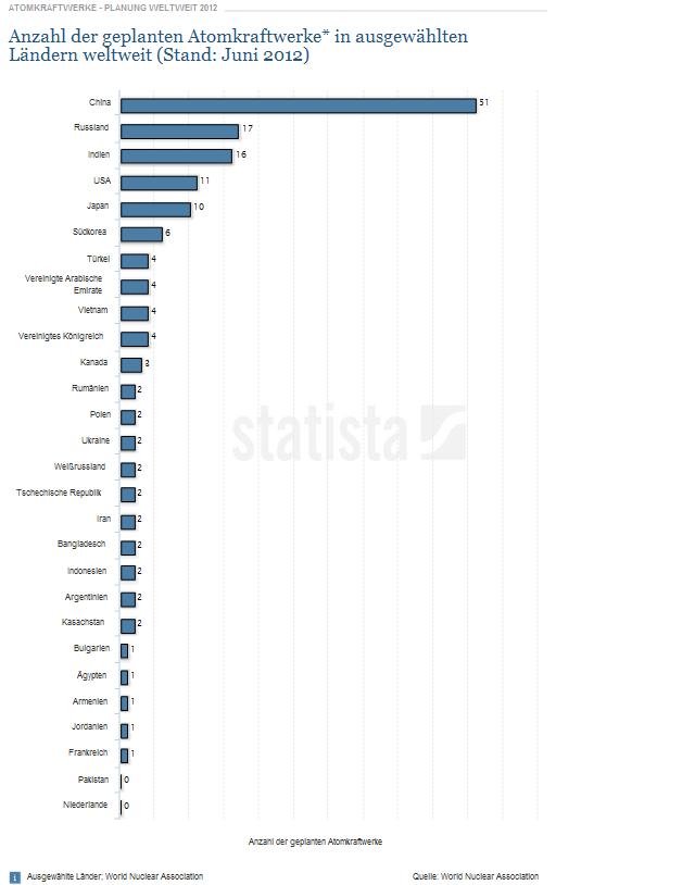 Zukunft Windkraft 518609