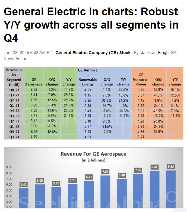 General Electric (GE, General Electric Company) 1409222