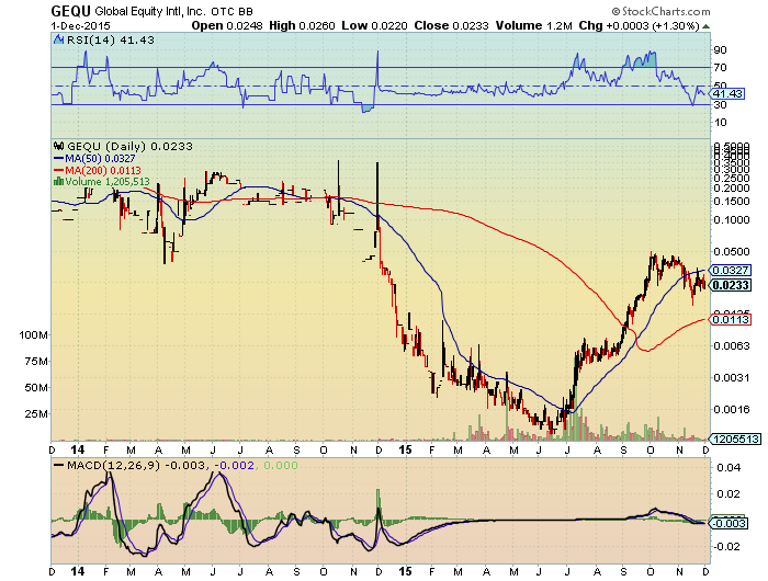 UMAX 0015 15%+ nächster vervielfacher? 875611