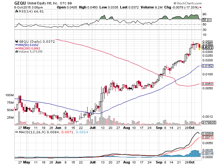 UMAX 0015 15%+ nächster vervielfacher? 863640