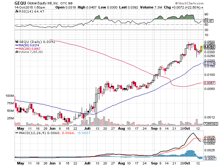 UMAX 0015 15%+ nächster vervielfacher? 864759