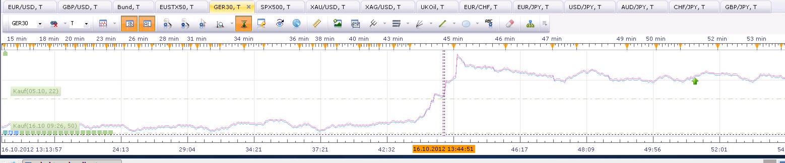 Elliott Wave DAX daily 544887
