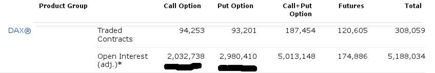 Elliott Wave DAX daily 545763