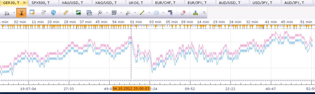 Elliott Wave DAX daily 542073