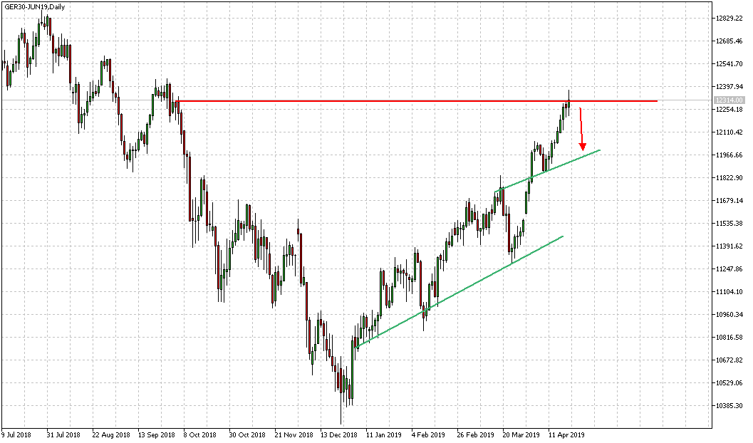 2019 QV-GDAXi-DJ-GOLD-EURUSD- JPY 1108582