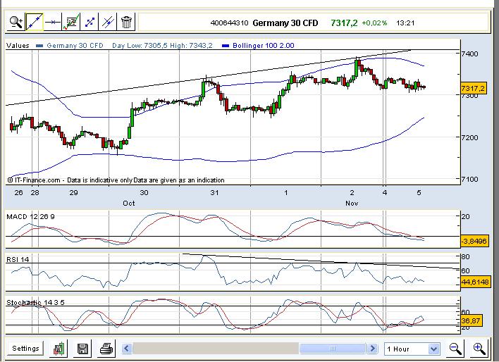 Elliott Wave DAX daily 550402
