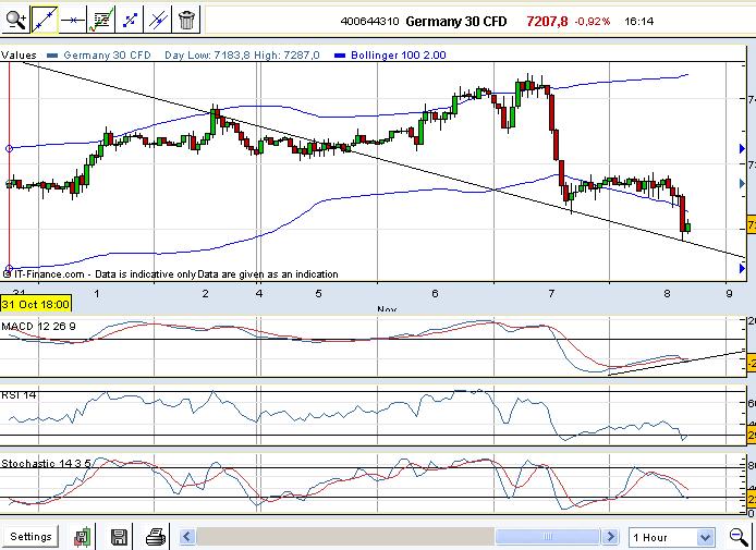 Elliott Wave DAX daily 551559
