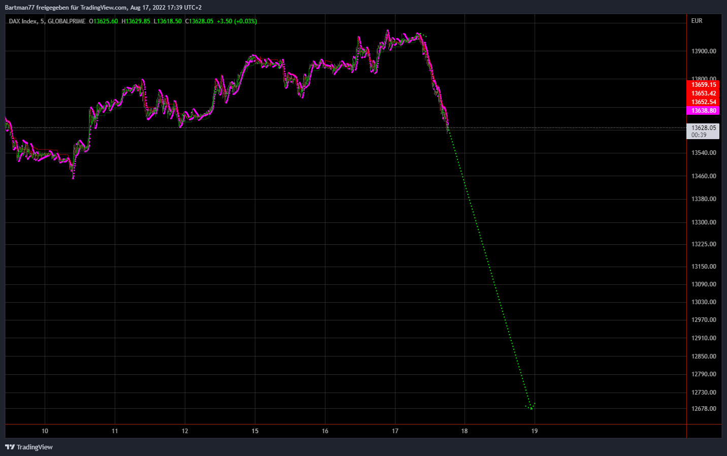 Börse ein Haifischbecken: Trade was du siehst 1328807