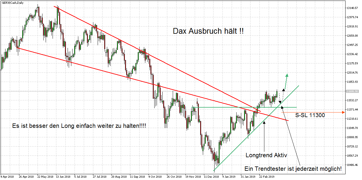 Daytrade - @ - owncash 1102229