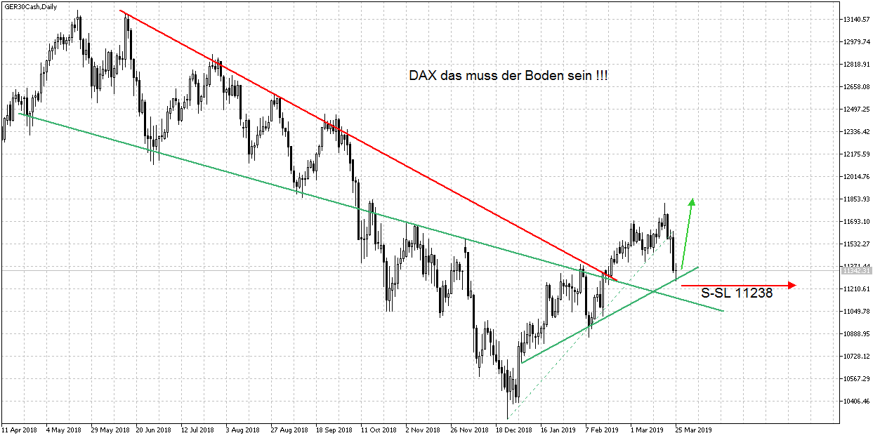 Daytrade - @ - owncash 1103576