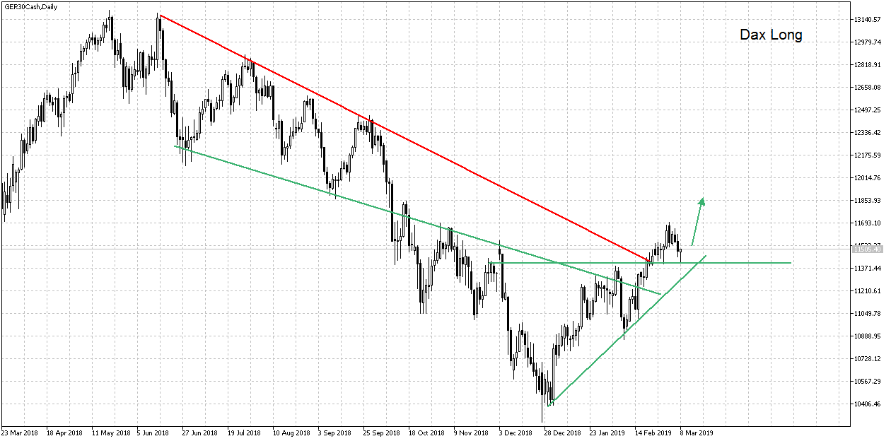2019 QV-GDAXi-DJ-GOLD-EURUSD- JPY 1101145