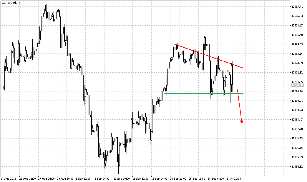 2018 QV-GDAXi-DJ-GOLD-EURUSD-JPY 1076964