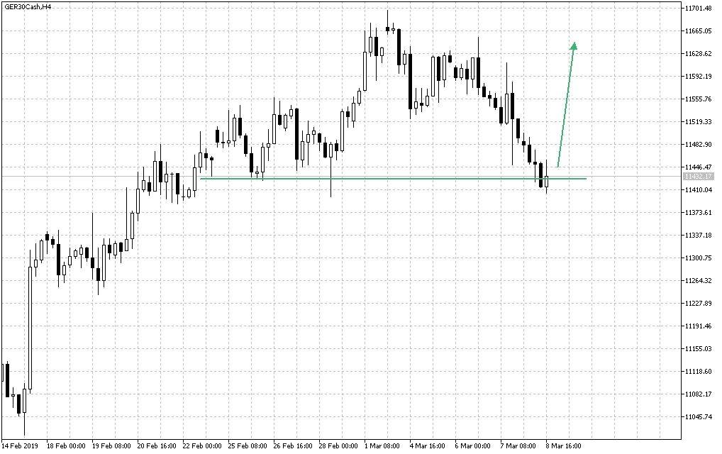 2019 QV-GDAXi-DJ-GOLD-EURUSD- JPY 1100870