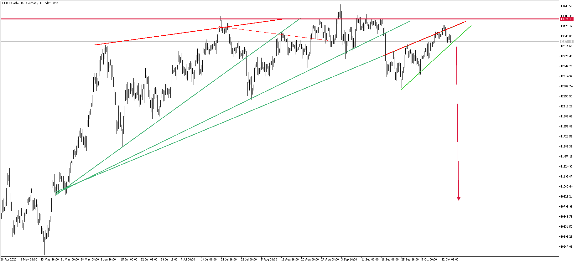 Krofitime Trading 1206697