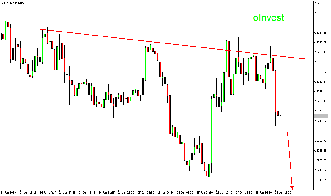 2019 QV-GDAXi-DJ-GOLD-EURUSD- JPY 1119724