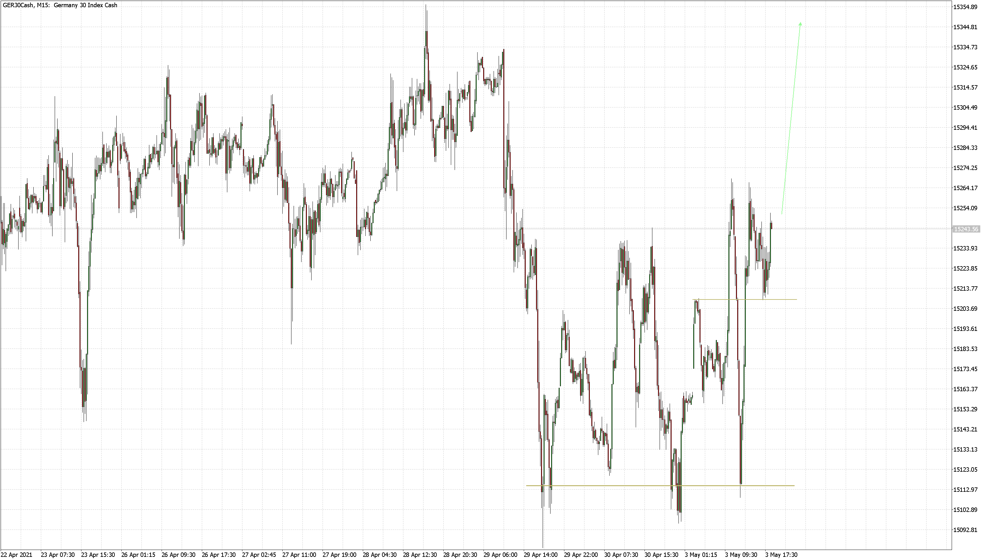 2021 QV-GDAXi-DJ-GOLD-EURUSD- JPY 1250224