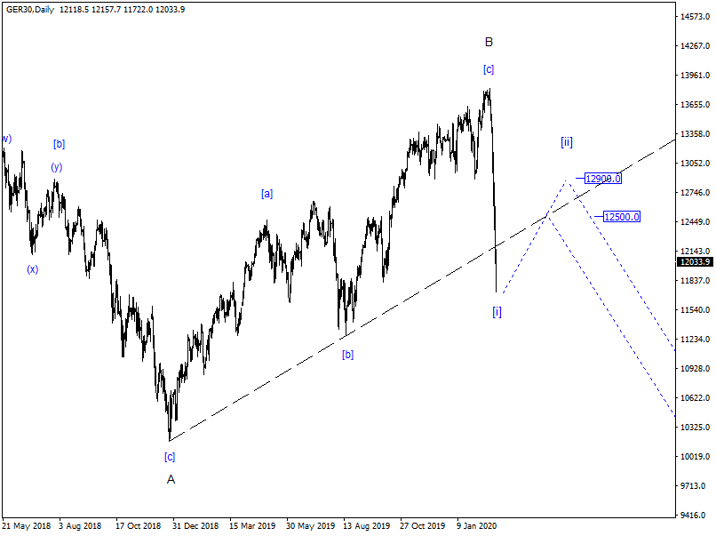 2020 QV-GDAXi-DJ-GOLD-EURUSD-JPY 1163404