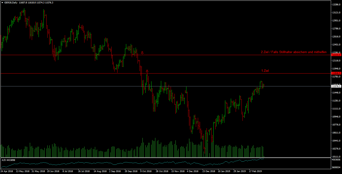 2019 QV-GDAXi-DJ-GOLD-EURUSD- JPY 1100271