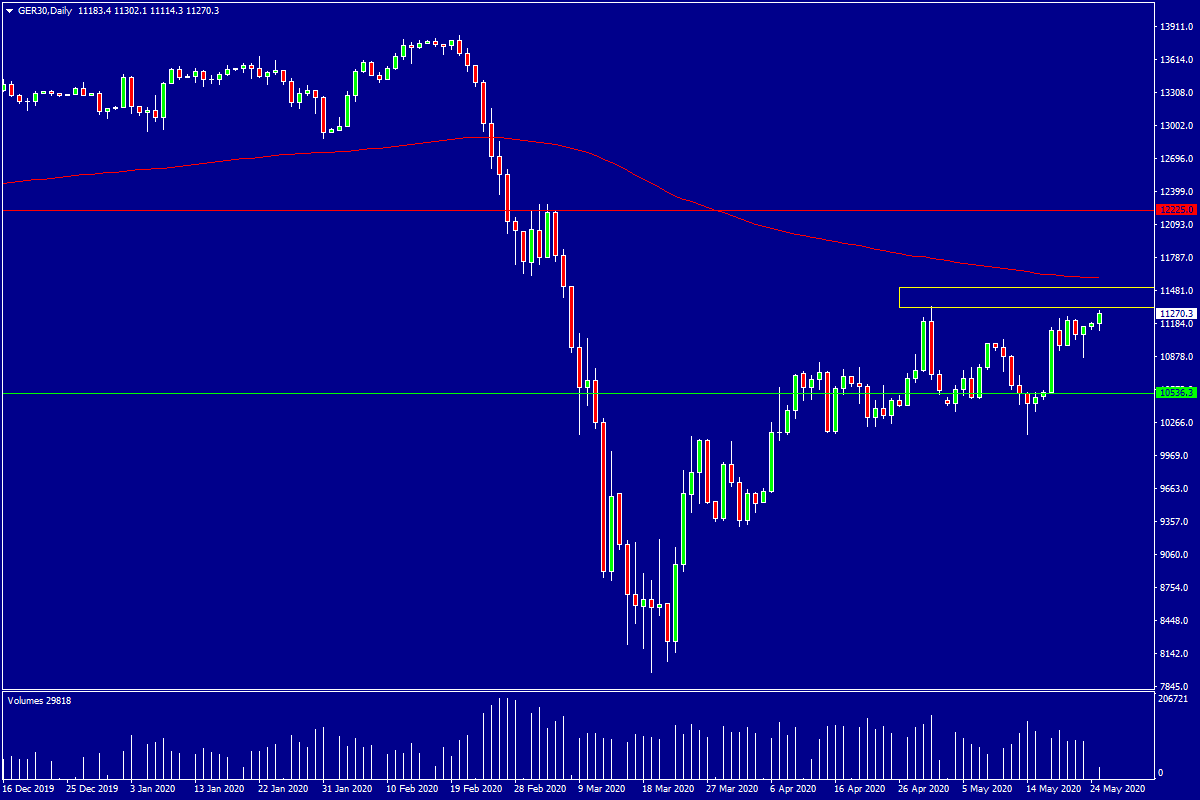2020 QV-GDAXi-DJ-GOLD-EURUSD-JPY 1180430