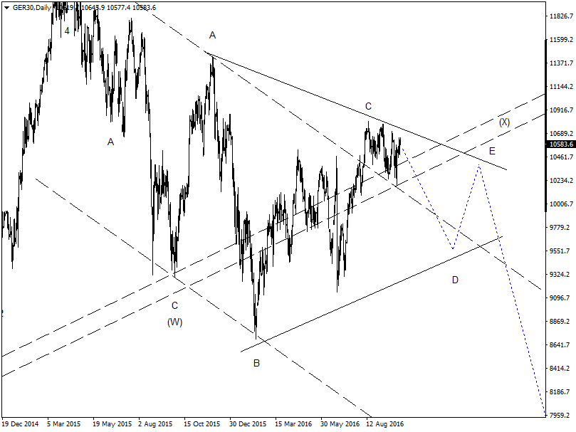 Gold und weitere interessante Anlagemöglichkeiten. 943595