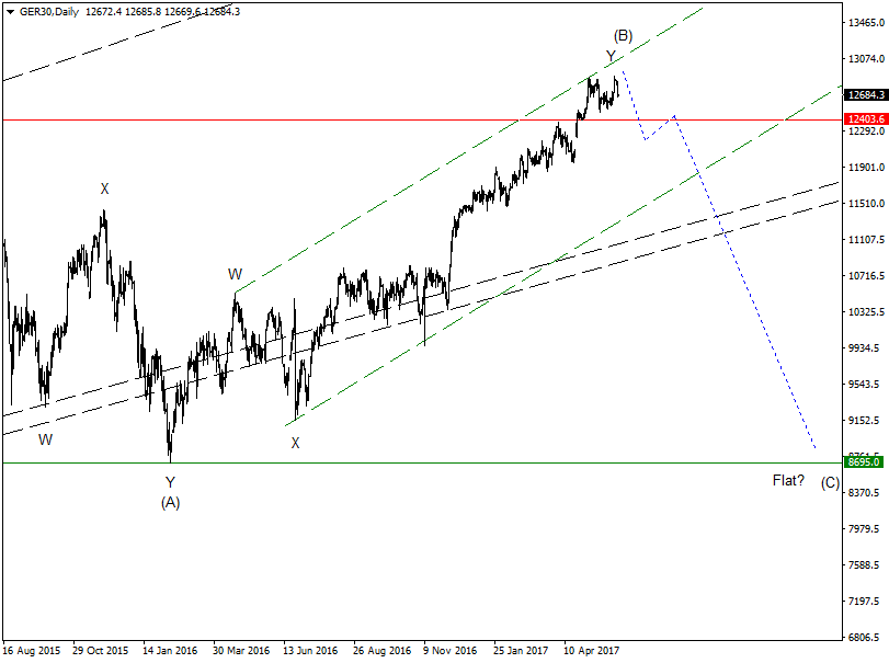 DAX-Future Eugen`s Einschätzungen EWA-Trading. 994225