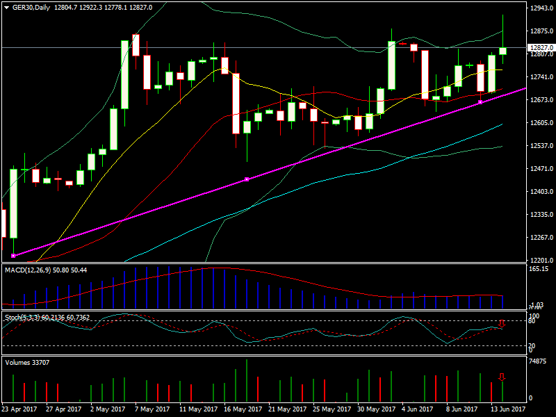 DAX Richtung 8000? 995711