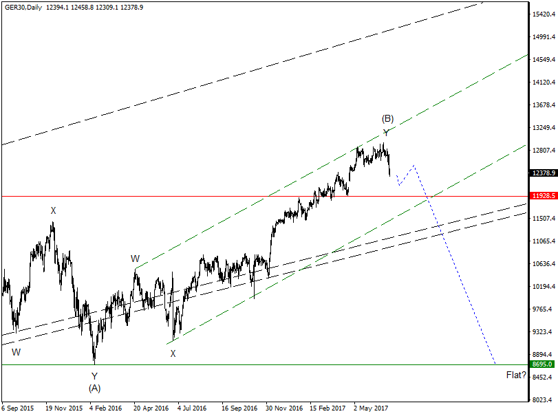 DAX-Future Eugen`s Einschätzungen EWA-Trading. 998933
