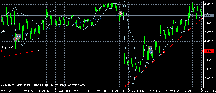 Quo Vadis Dax 2013 - Up, dank Liquidität 657517