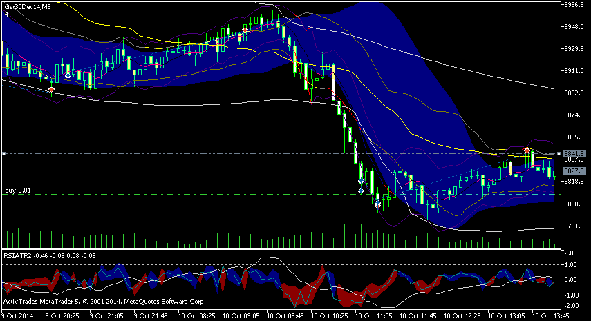 QuoVadisDax - das Original - Nachfolgethread 763592