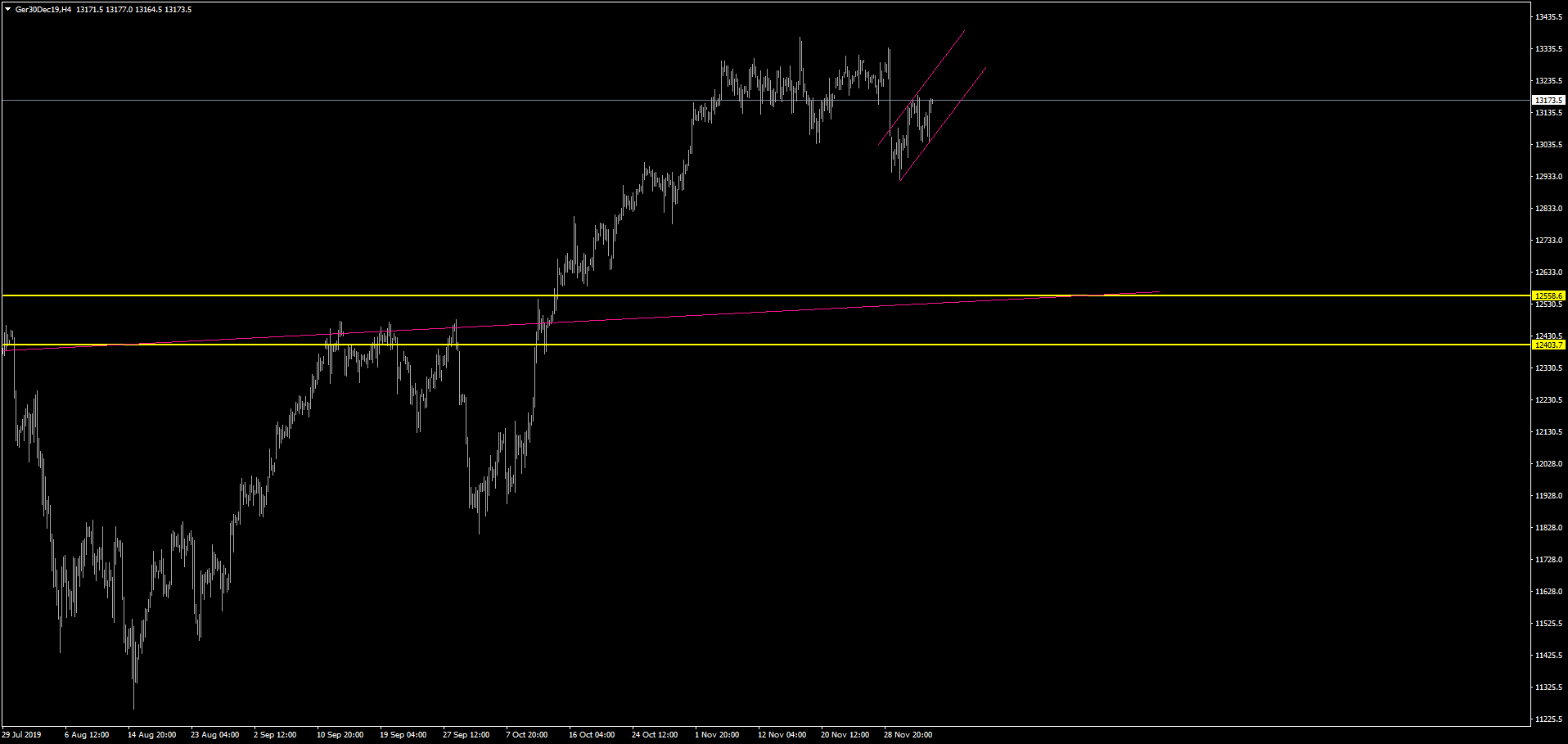 Krofitime Trading 1148167